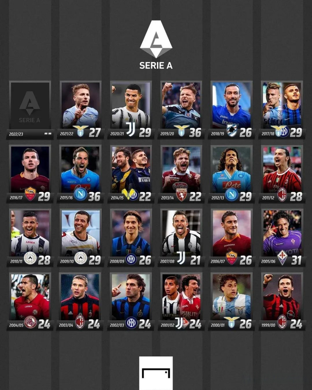 精彩表现再 精彩表现再