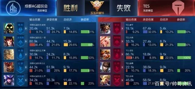 同时萨利巴 同时萨利巴