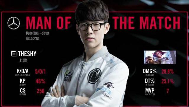 上赛季表现 上赛季表现